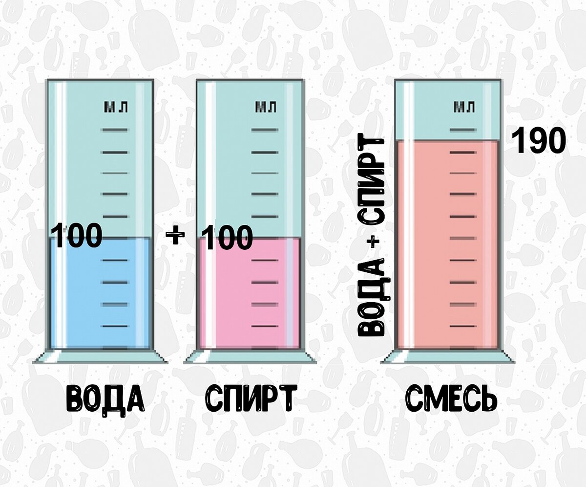 Стопарик - Контракция, или почему при смешивании спирта с водой объем  жидкости уменьшается